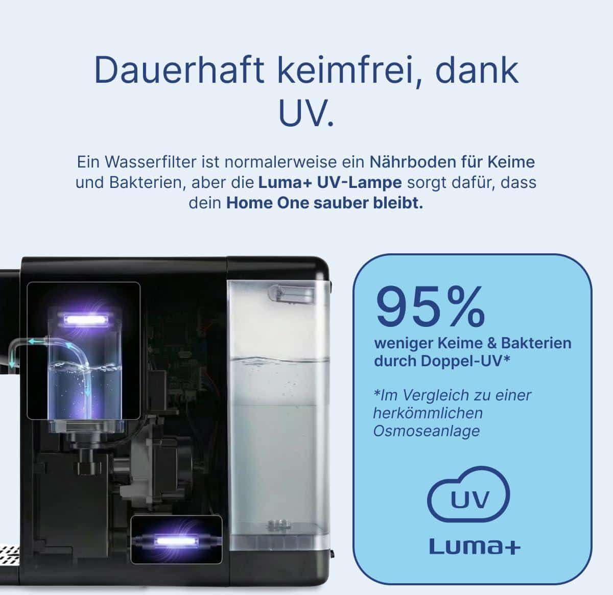 Wasserfilter- und Osmosesysteme: Die besten Produkte im Test
