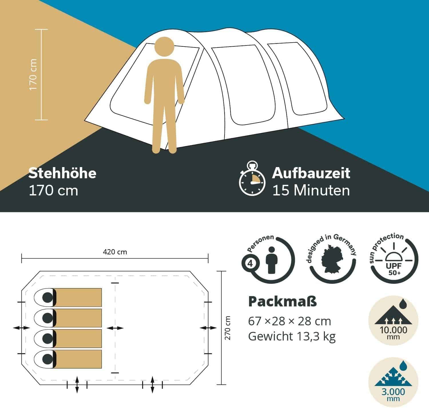 Top 4 Tunnel Tents for Families: Your Ultimate Camping Guide 4 Top 4 Tunnel Tents for Families: Your Ultimate Camping Guide