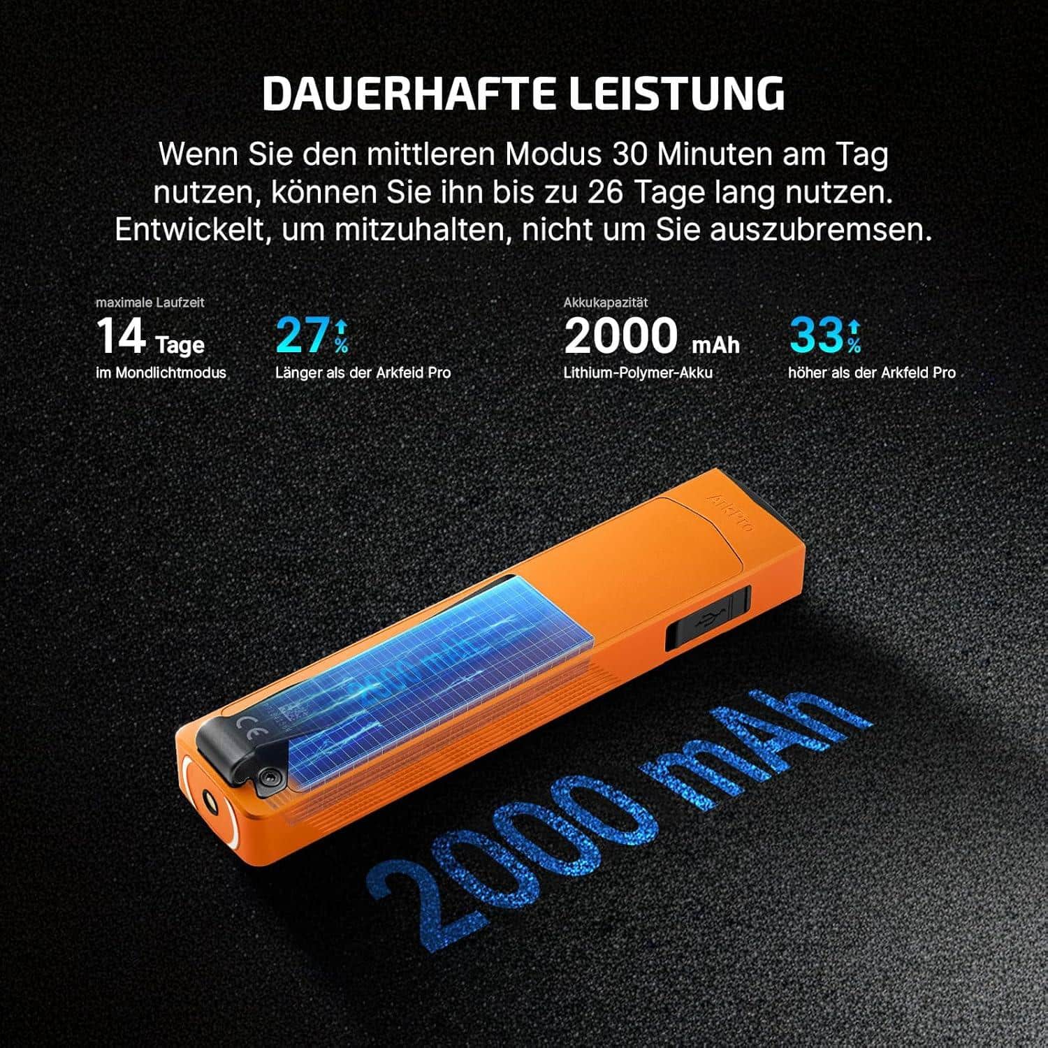 "Top 7 OLIGHT Taschenlampen für Outdoor-Abenteuer im Test" 5 L1500 .jpg69e5