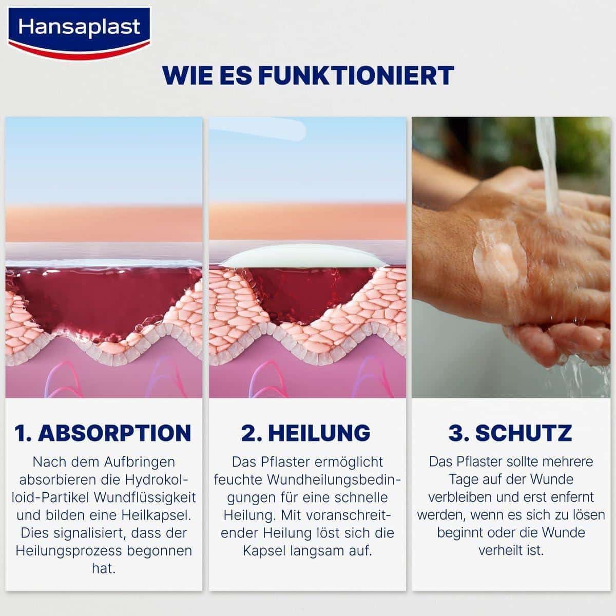"Top Hansaplast Produkte für Wundschutz und Narbenpflege" 5 L1200 .jpgc82c